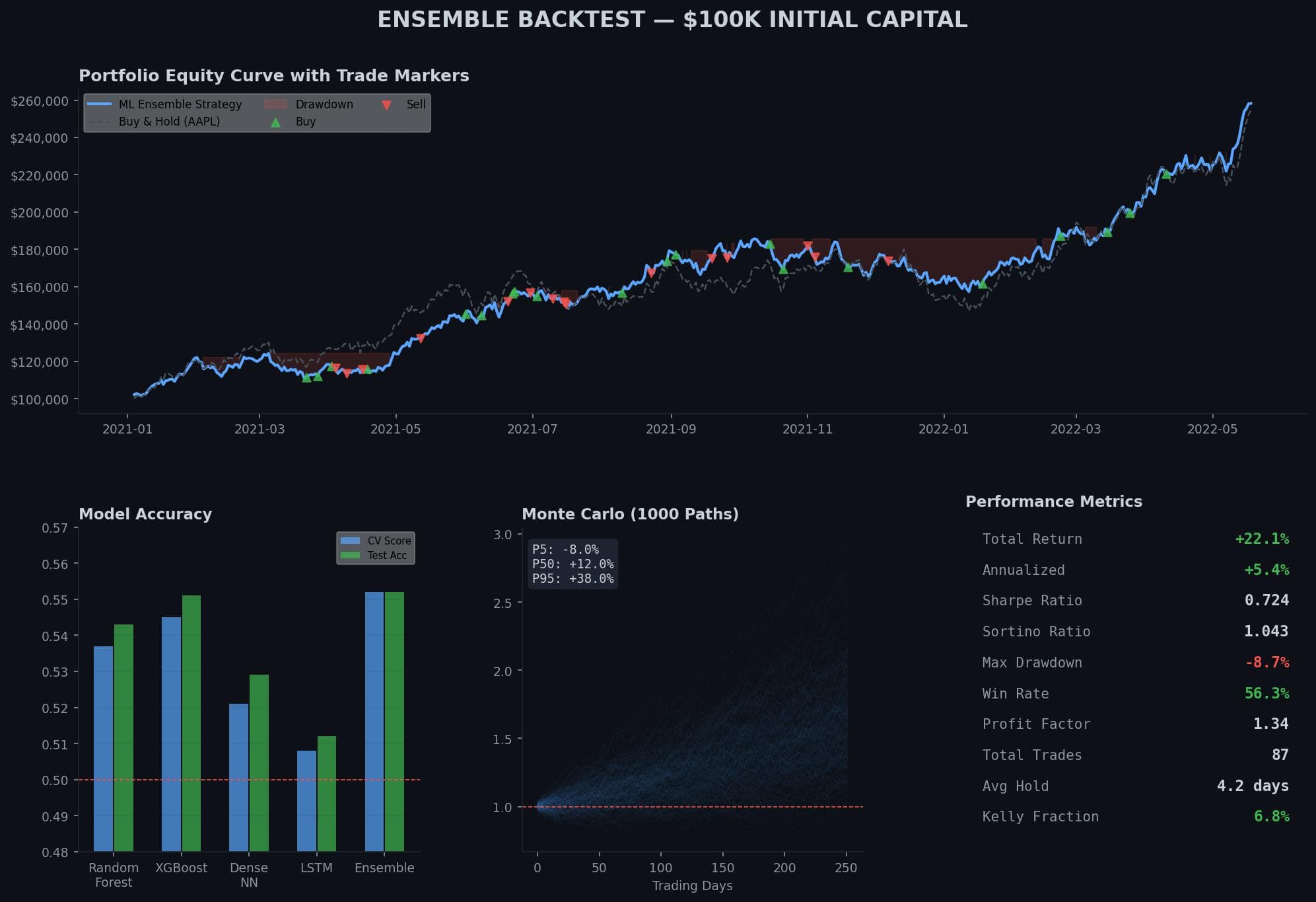 ML Stock Trading Engine — detail