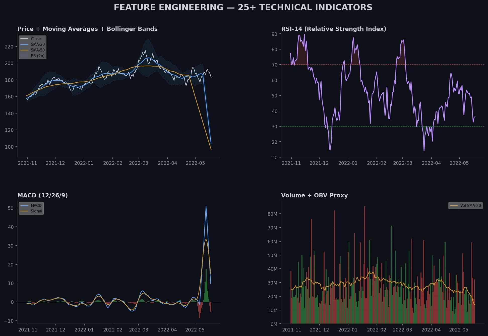 ML Stock Trading Engine — detail