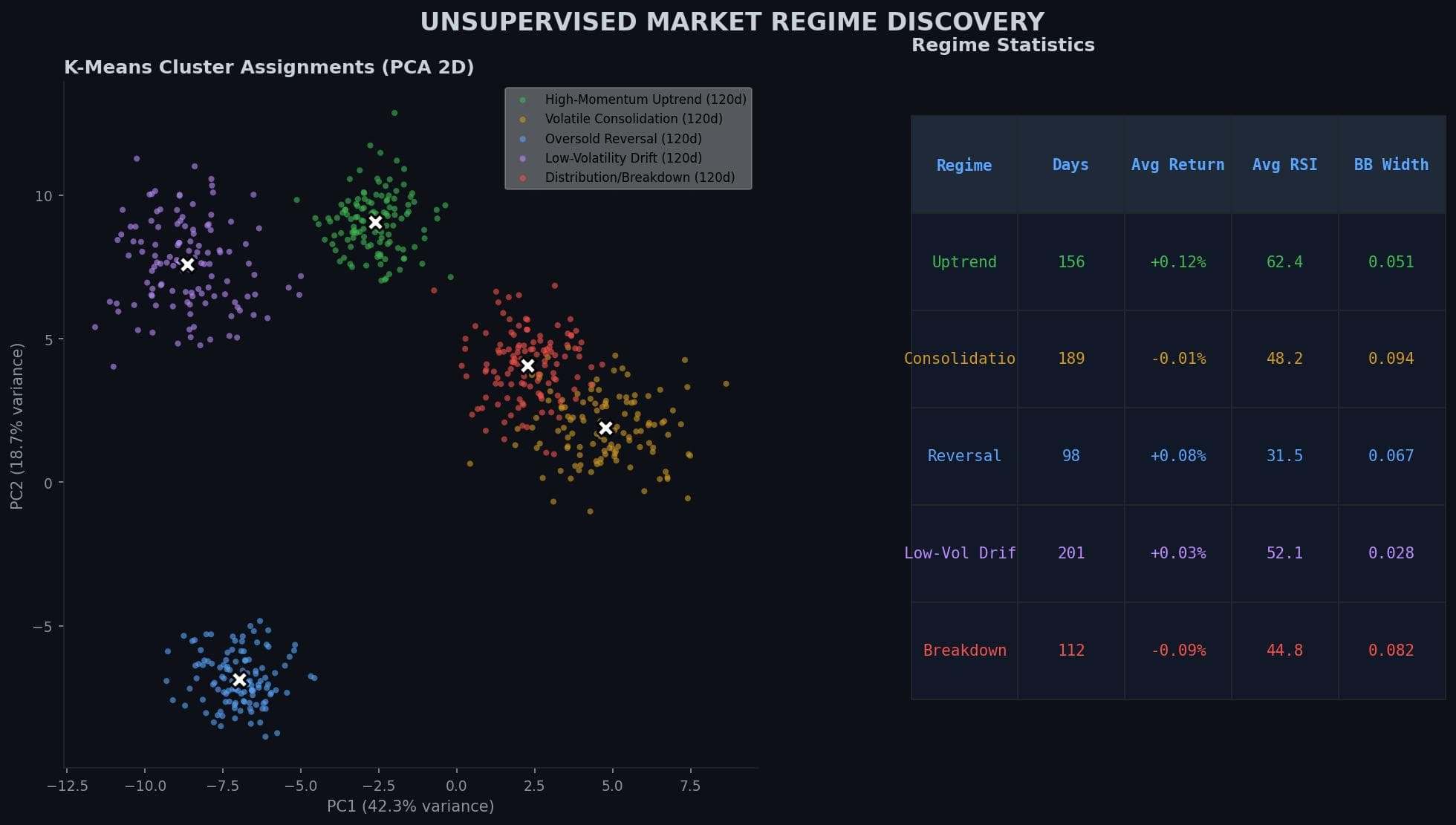 ML Stock Trading Engine — detail