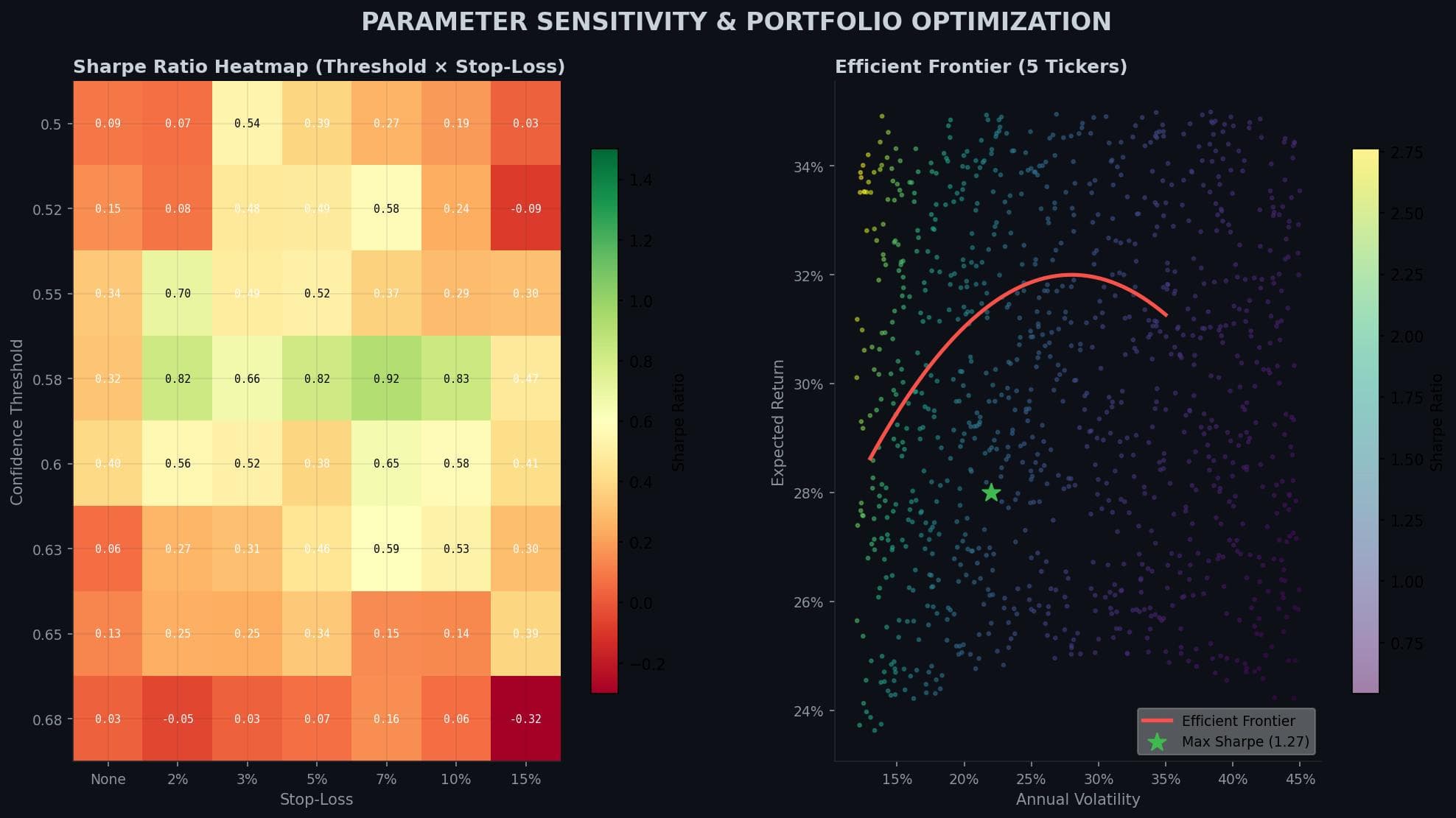 ML Stock Trading Engine — detail